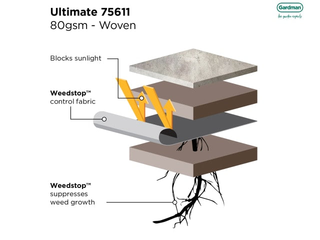 Gardman Weedstop Ultimate 10 x 1.0m