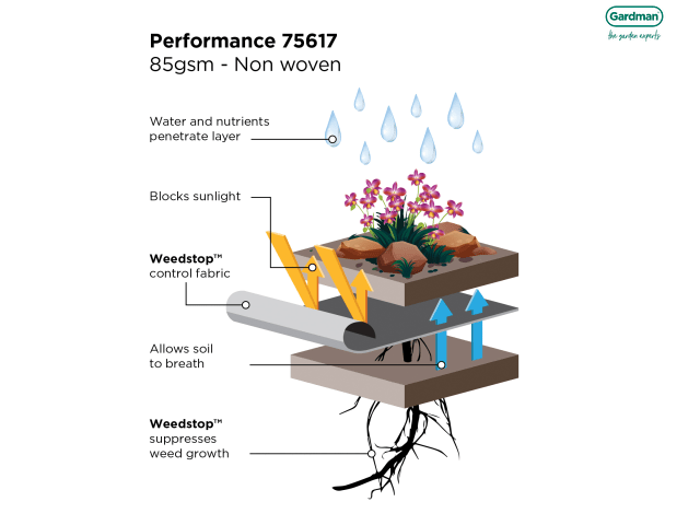 Gardman Weedstop Performance 12 x 1.0m