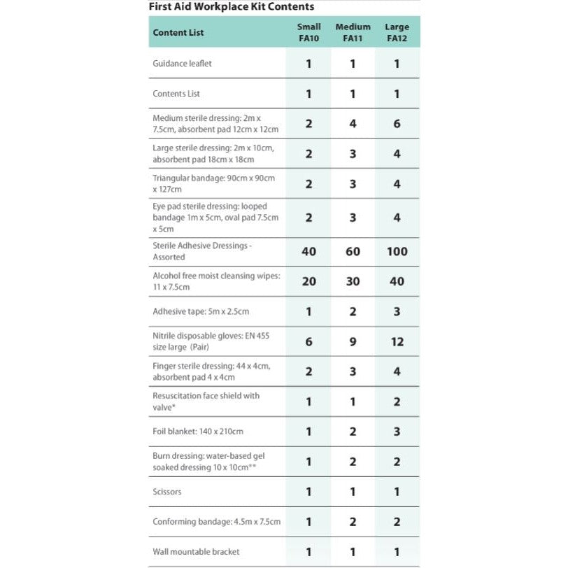 Portwest Workplace First Aid Kit 100