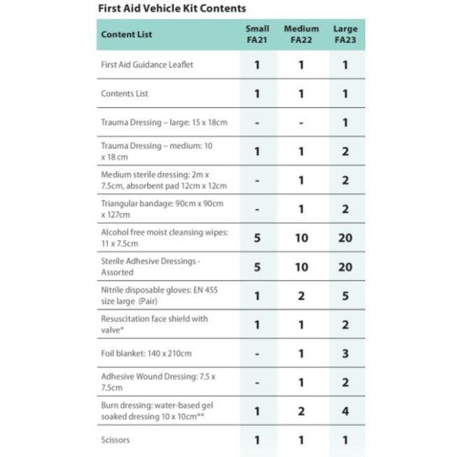 Portwest Vehicle Kit 16