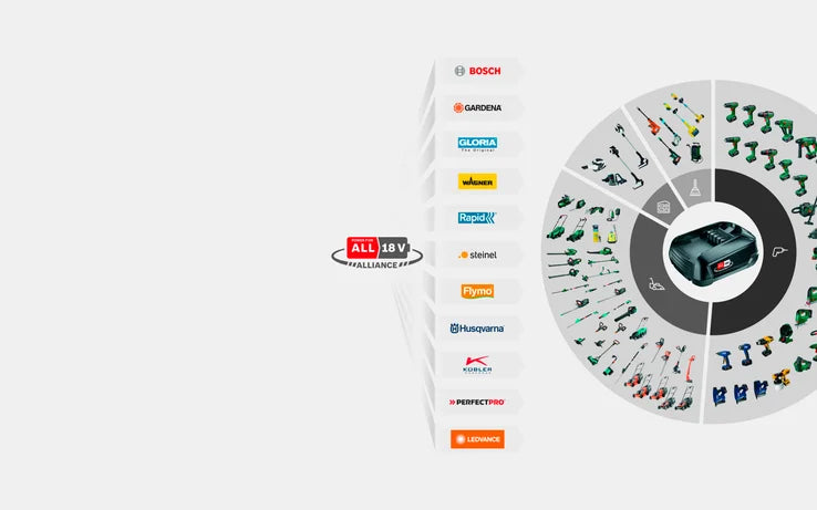 FLYMO 18V UltraTrim 260 KIT 2.5 – Cordless Grass Trimmer & Edger