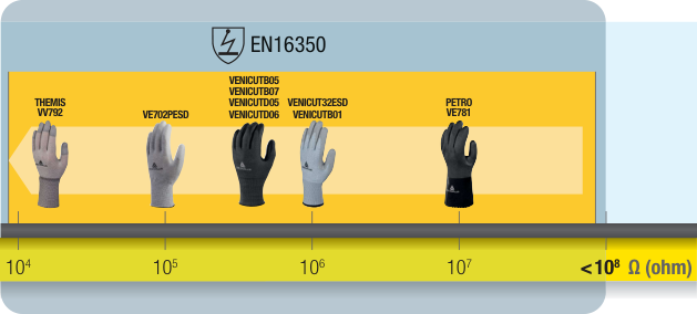 Delta Plus VE702PESD – ESD-Safe Precision Gloves with Touchscreen Compatibility