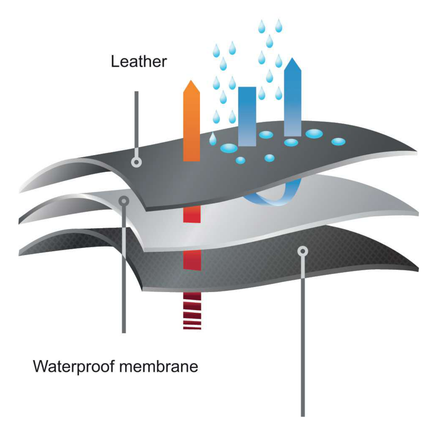 Delta Plus SAMY2 S3 SRC Waterproof Safety Boots