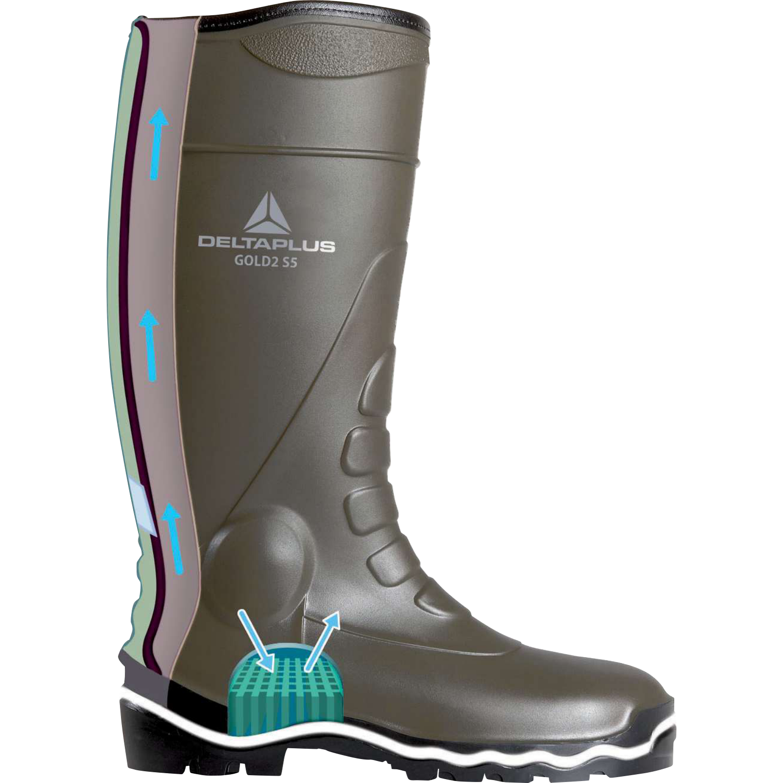 Delta Plus GOLD2 S5 SRC Safety Boot – Heavy-Duty Protection & Comfort