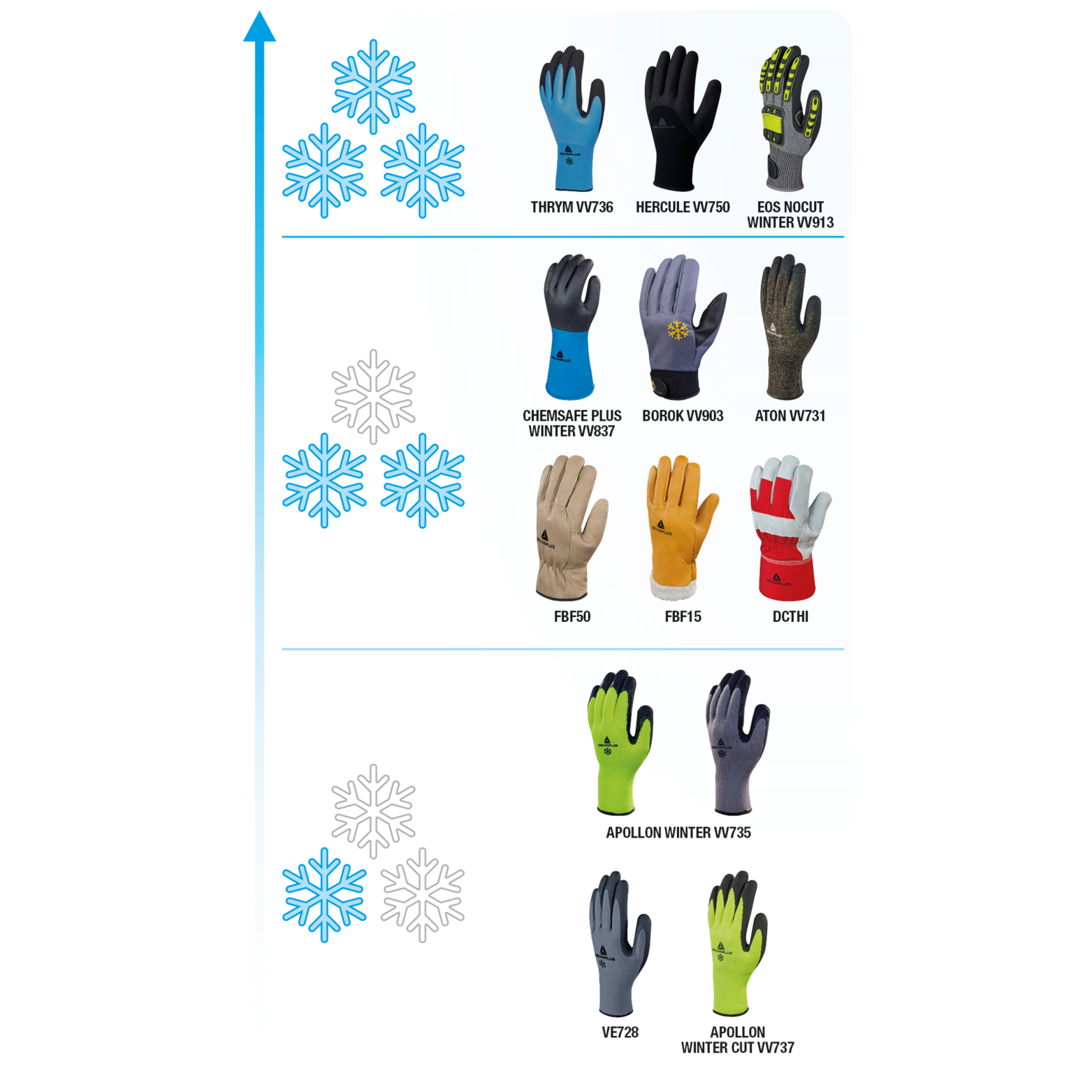 Delta Plus THRYM VV736 - Waterproof Thermal Work Gloves – Superior Grip & Cold Protection