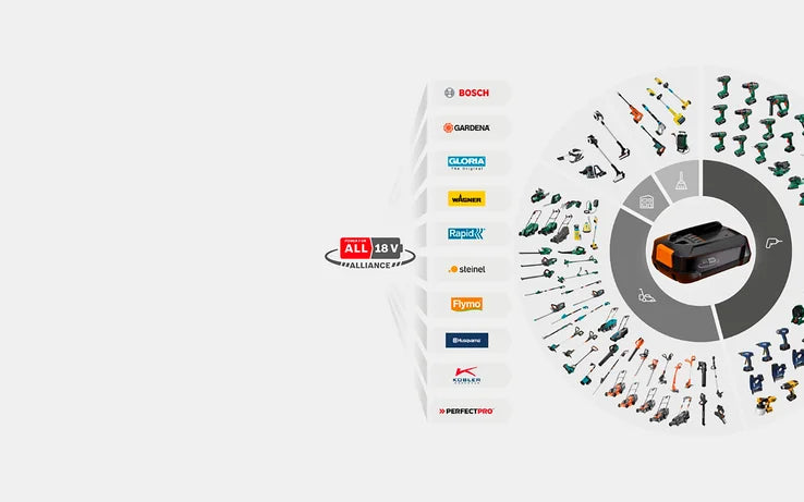 FLYMO 36V EasiStore 340R KIT 2.0