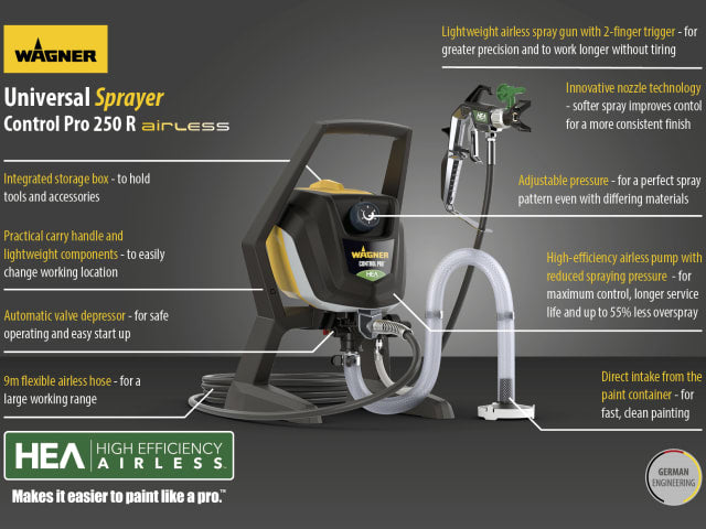 Wagner Control Pro 250R Airless Sprayer 550W 240V