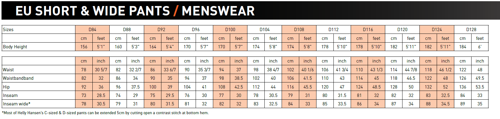 Helly Hansen Workwear Alna 2.0 Work Pant Class 1